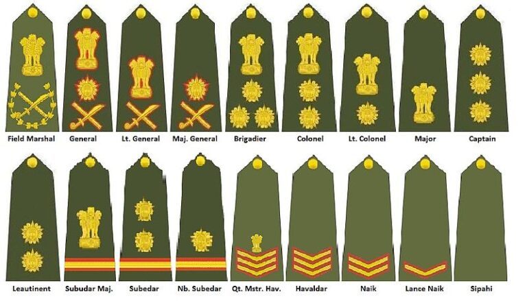 ranks-and-insignia-of-indian-army-clear-ssb